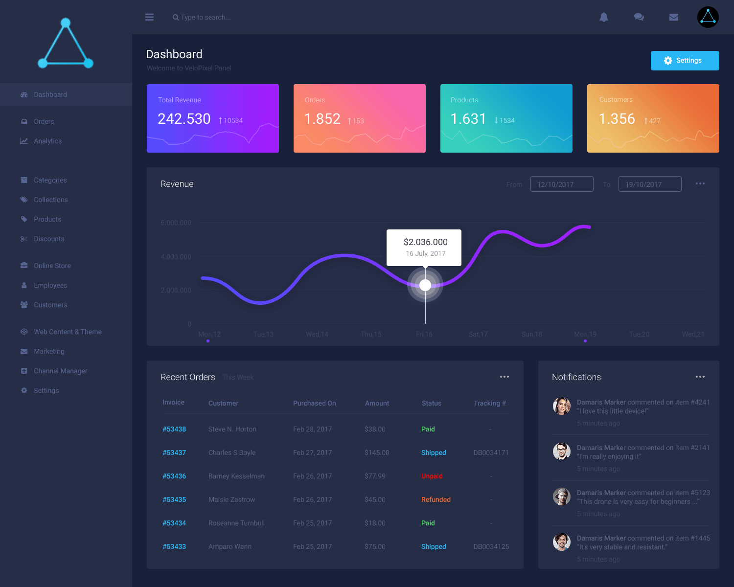 Everything at a Glance